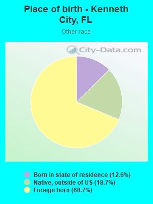 Place of birth - Kenneth City, FL