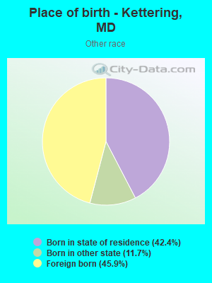 Place of birth - Kettering, MD