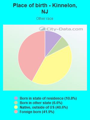 Place of birth - Kinnelon, NJ