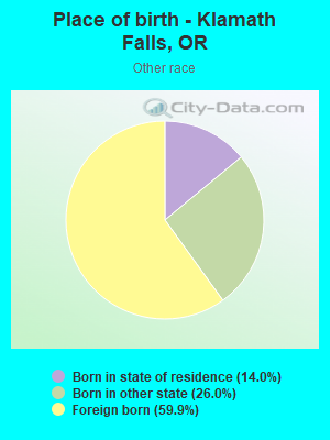 Place of birth - Klamath Falls, OR