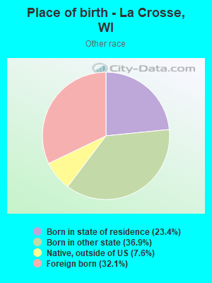 Place of birth - La Crosse, WI