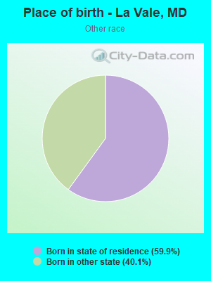 Place of birth - La Vale, MD