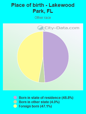 Place of birth - Lakewood Park, FL