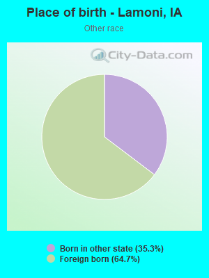 Place of birth - Lamoni, IA