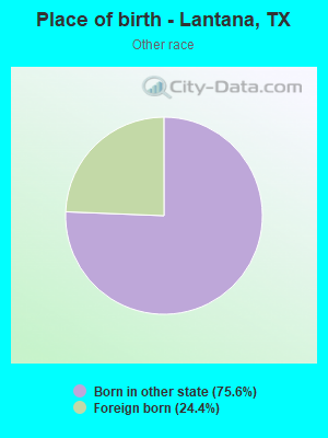 Place of birth - Lantana, TX