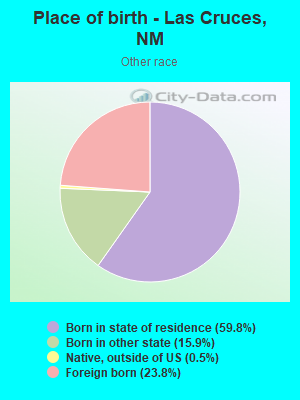 Place of birth - Las Cruces, NM