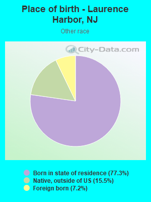 Place of birth - Laurence Harbor, NJ