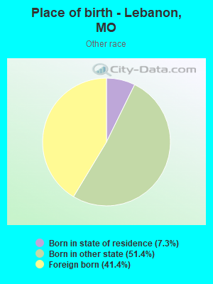 Place of birth - Lebanon, MO