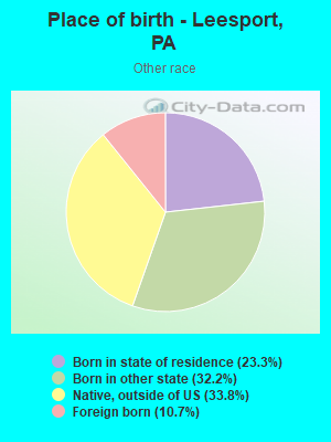 Place of birth - Leesport, PA