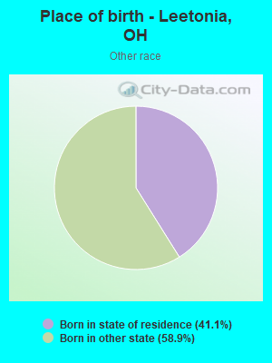 Place of birth - Leetonia, OH