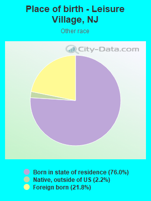 Place of birth - Leisure Village, NJ