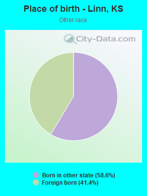 Place of birth - Linn, KS
