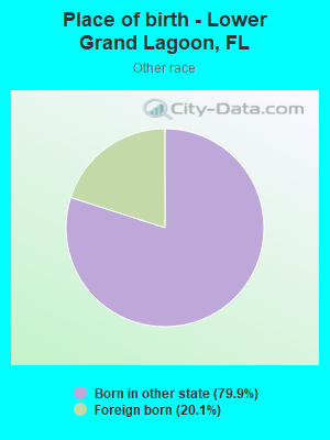 Place of birth - Lower Grand Lagoon, FL