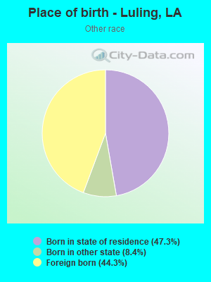 Place of birth - Luling, LA