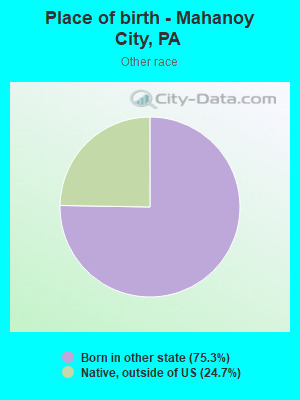 Place of birth - Mahanoy City, PA