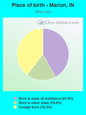 Place of birth - Marion, IN