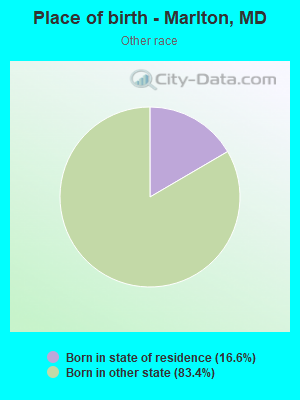 Place of birth - Marlton, MD
