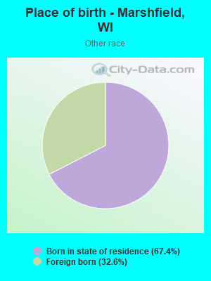 Place of birth - Marshfield, WI