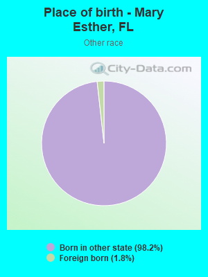 Place of birth - Mary Esther, FL