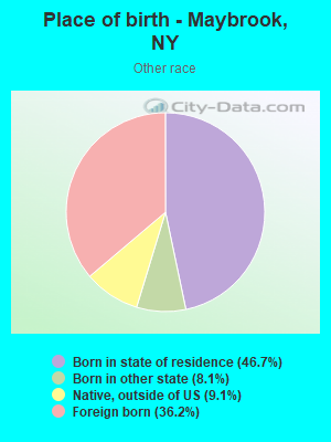 Place of birth - Maybrook, NY