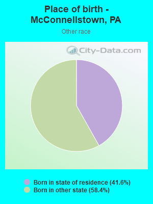 Place of birth - McConnellstown, PA