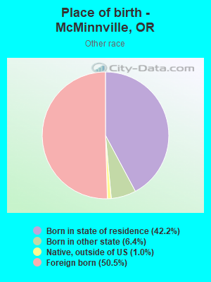 Place of birth - McMinnville, OR