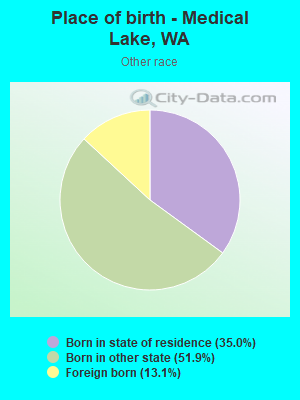 Place of birth - Medical Lake, WA