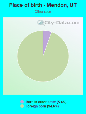 Place of birth - Mendon, UT