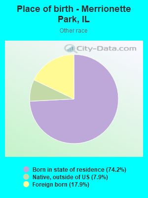 Place of birth - Merrionette Park, IL