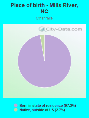 Place of birth - Mills River, NC