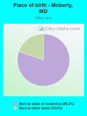 Place of birth - Moberly, MO