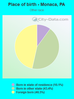 Place of birth - Monaca, PA