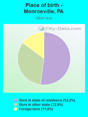 Place of birth - Monroeville, PA