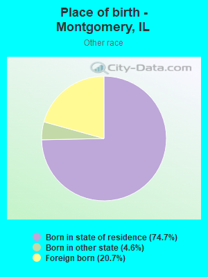 Place of birth - Montgomery, IL