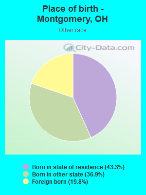 Place of birth - Montgomery, OH