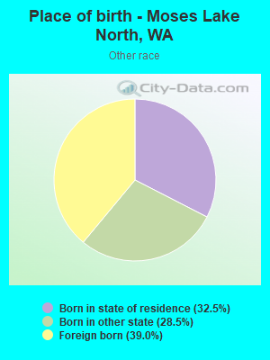 Place of birth - Moses Lake North, WA