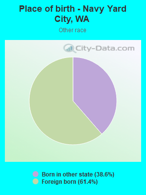 Place of birth - Navy Yard City, WA