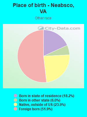 Place of birth - Neabsco, VA