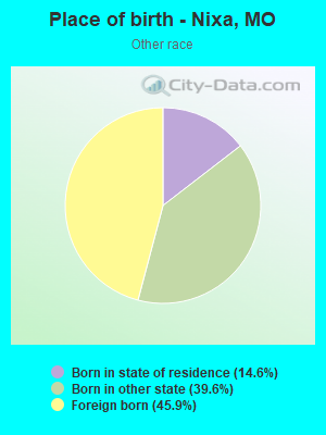 Place of birth - Nixa, MO