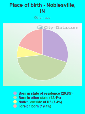 Place of birth - Noblesville, IN