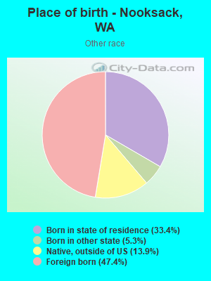 Place of birth - Nooksack, WA