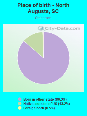 Place of birth - North Augusta, SC