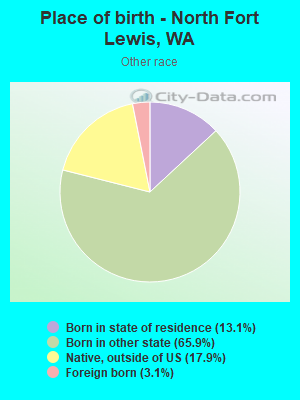 Place of birth - North Fort Lewis, WA