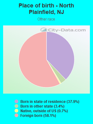 Place of birth - North Plainfield, NJ