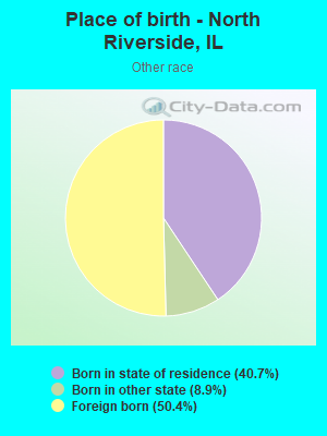 Place of birth - North Riverside, IL