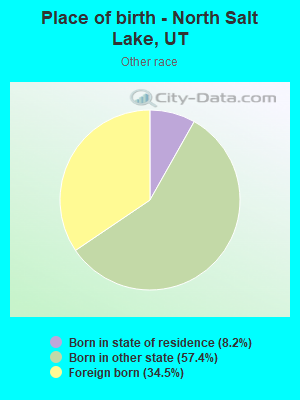 Place of birth - North Salt Lake, UT