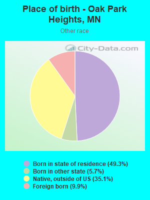 Place of birth - Oak Park Heights, MN