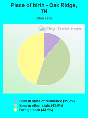 Place of birth - Oak Ridge, TN