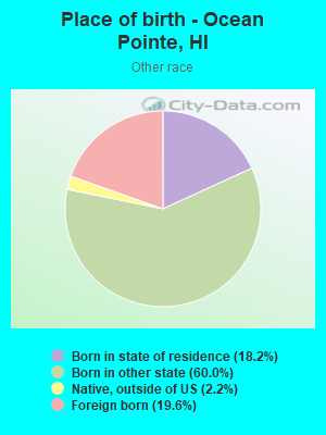 Place of birth - Ocean Pointe, HI