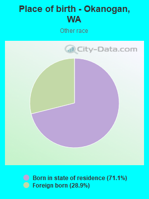 Place of birth - Okanogan, WA